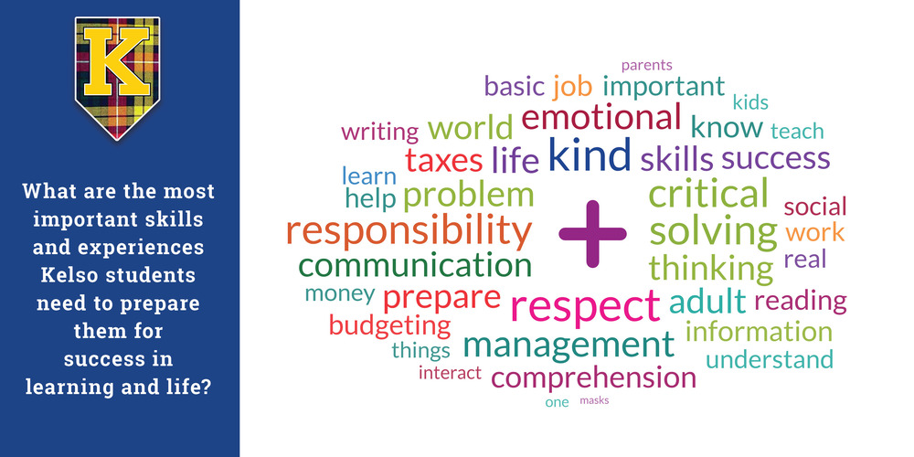 word cloud
