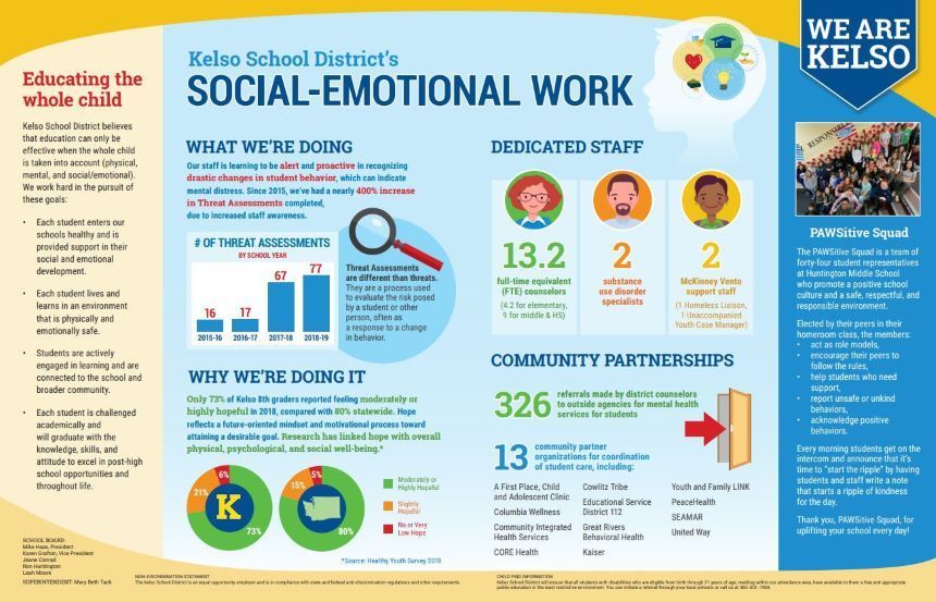 Social- Emotional Work Page