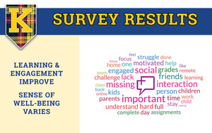 Learning, Engagement Improves; Well-being Varies