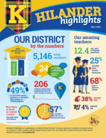 Fall 2019 Hilander Highlights
